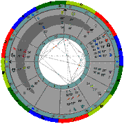 Arcane Astrological Advisors